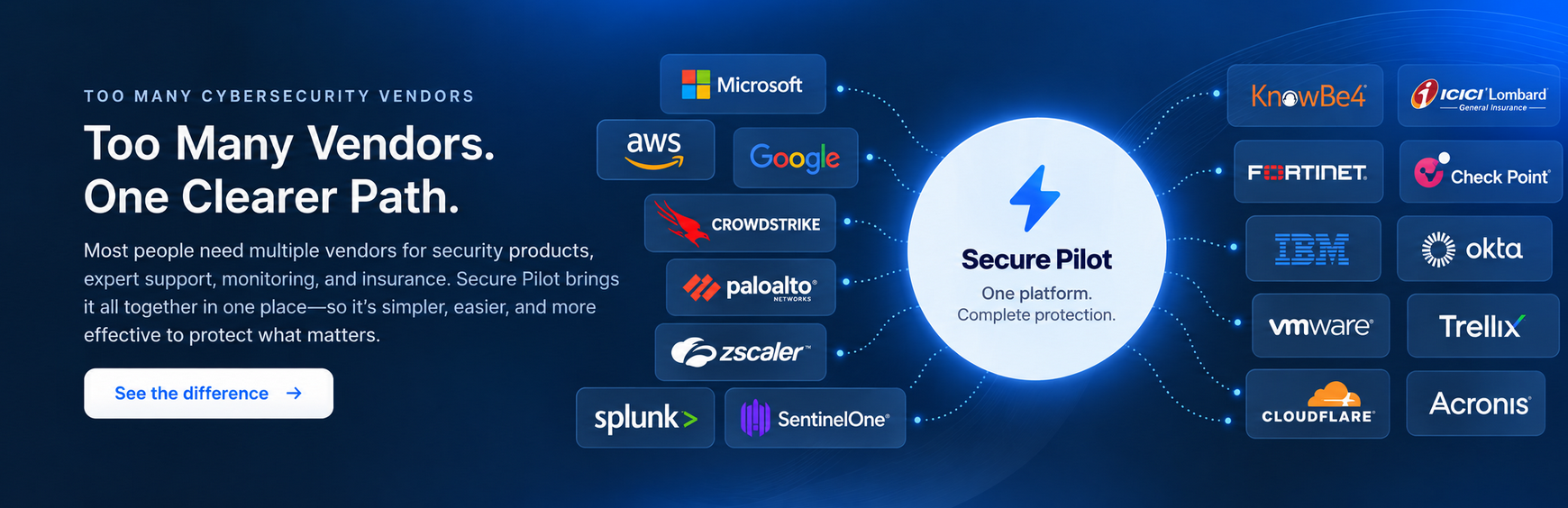 Security vendor logos connected to a central Secure Pilot hub: one platform, complete protection.